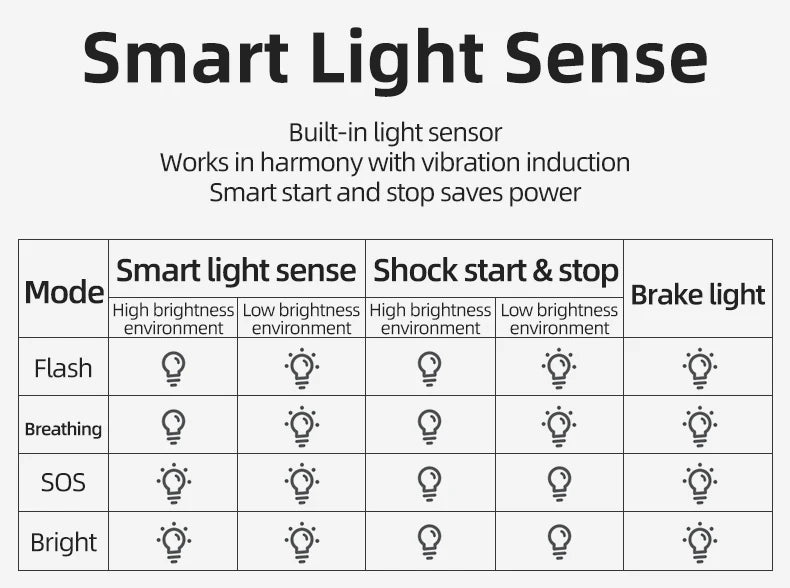 ROCKBROS Smart Bicycle Rear Light Automatic Brake Light