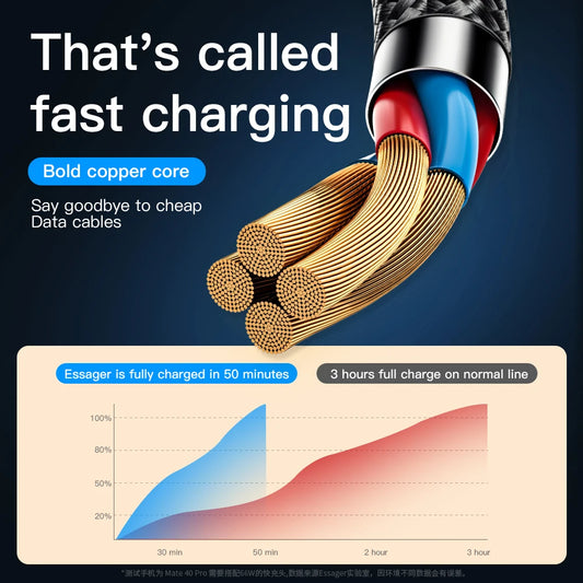 Essager 6A 66W 3 en 1 Câble USB Type C Fil Micro USB Pour iPhone 13 12 Pro Max samsung Xiaomi Huawei POCO Câble de données pour téléphone portable