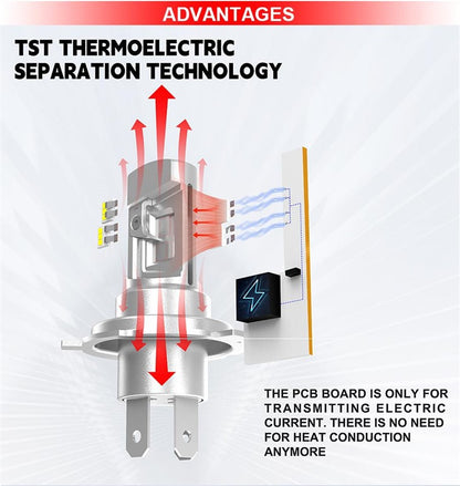 H10 LED ATOM TST - 250% di luce in più 5000LM