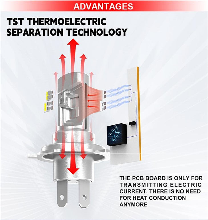 H7 LED ATOM TST - 250% di luce in più 5000LM moto (1 pz.)